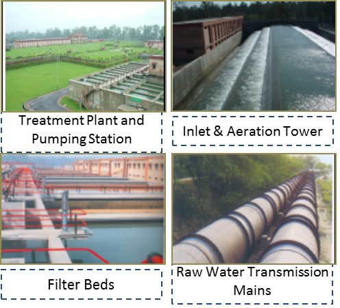 Water supply Various components of Sonia Vihar Project